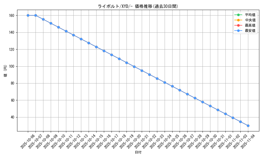 card_25814_series_61169_rarity_95225_graph