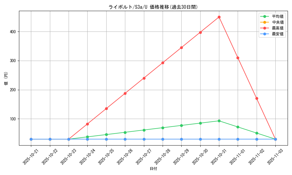 card_25814_series_61315_rarity_65215_graph