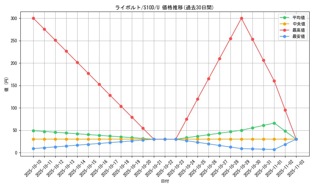 card_25814_series_61361_rarity_65215_graph