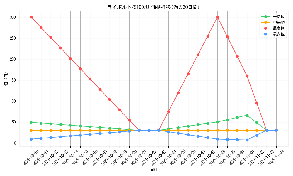 card_25814_series_61361_rarity_65215_graph