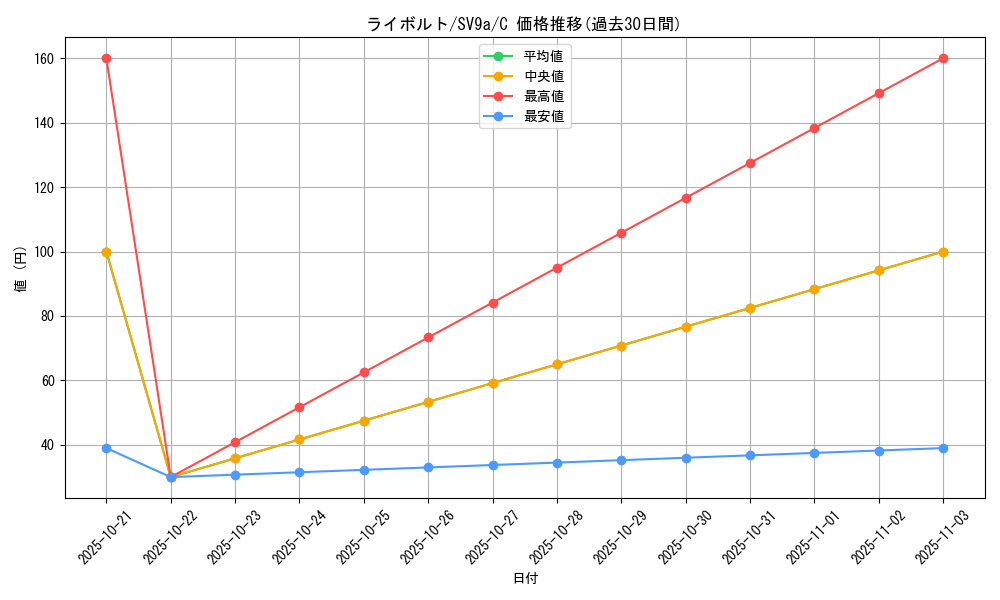 card_25814_series_61436_rarity_65214_graph
