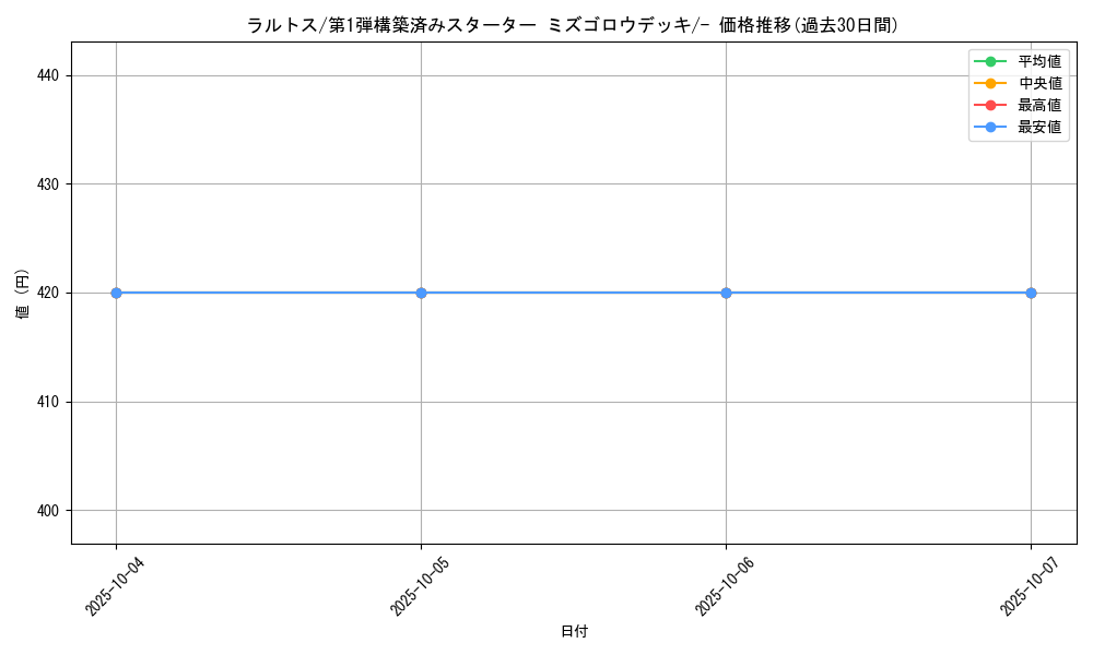 card_25816_series_61004_rarity_95225_graph