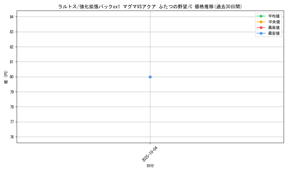 card_25816_series_61010_rarity_65214_graph