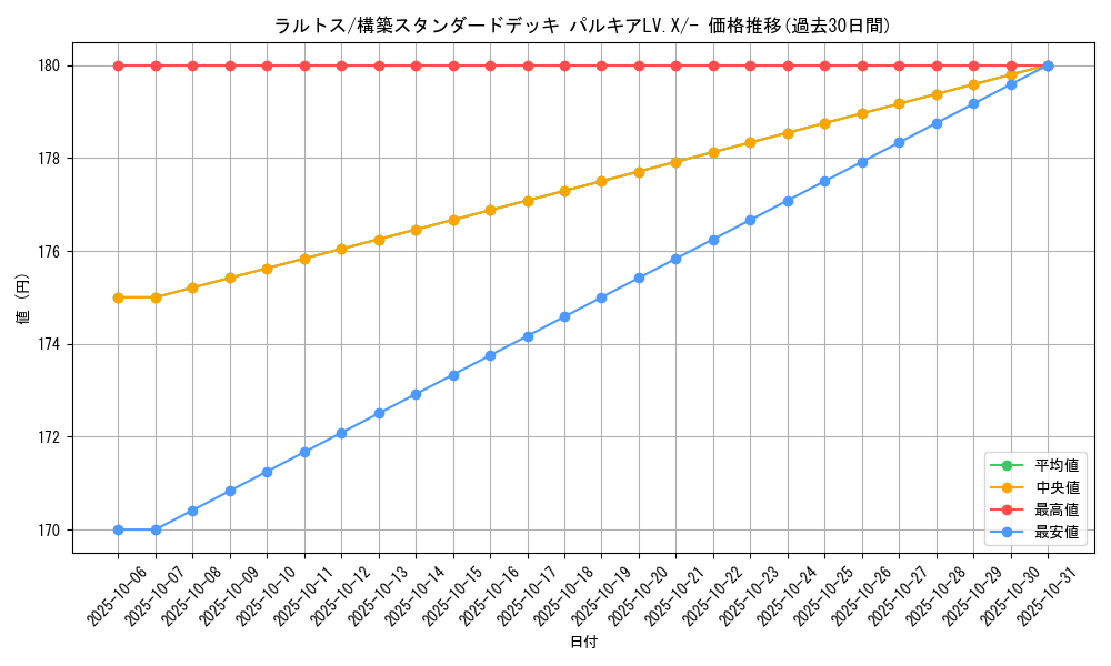 card_25816_series_61066_rarity_95225_graph