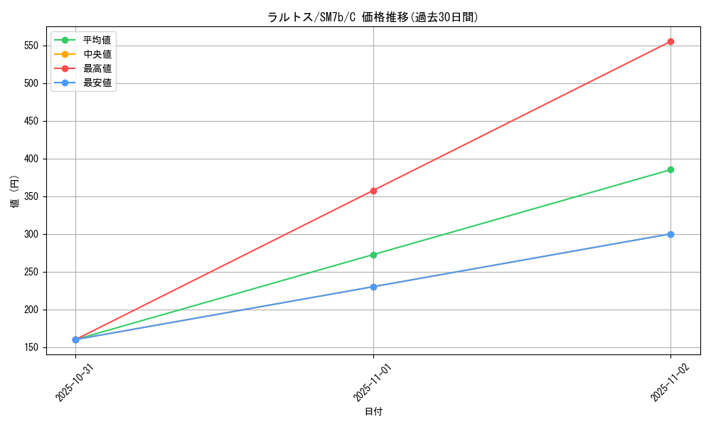 card_25816_series_61274_rarity_65214_graph