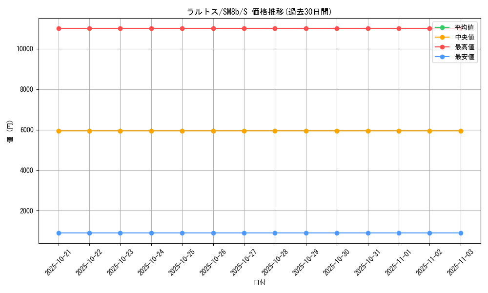 card_25816_series_61277_rarity_80235_graph