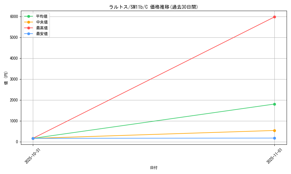 card_25816_series_61297_rarity_65214_graph