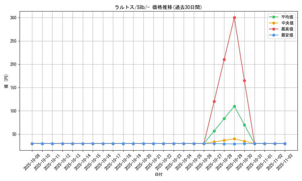card_25816_series_61353_rarity_95225_graph