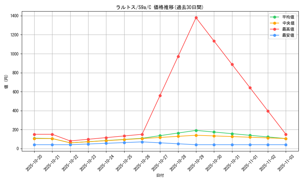 card_25816_series_61358_rarity_65214_graph
