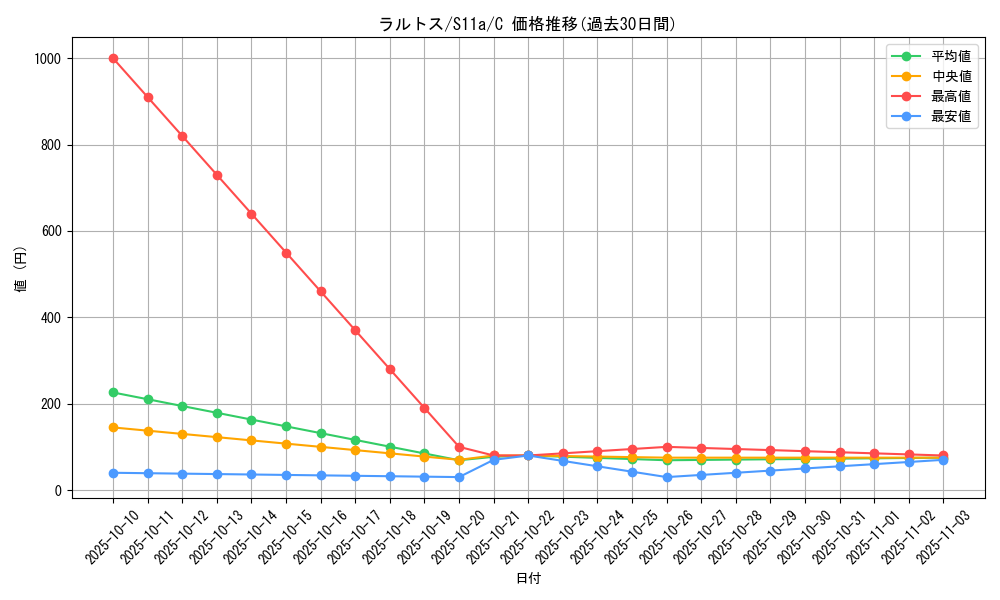 card_25816_series_61369_rarity_65214_graph