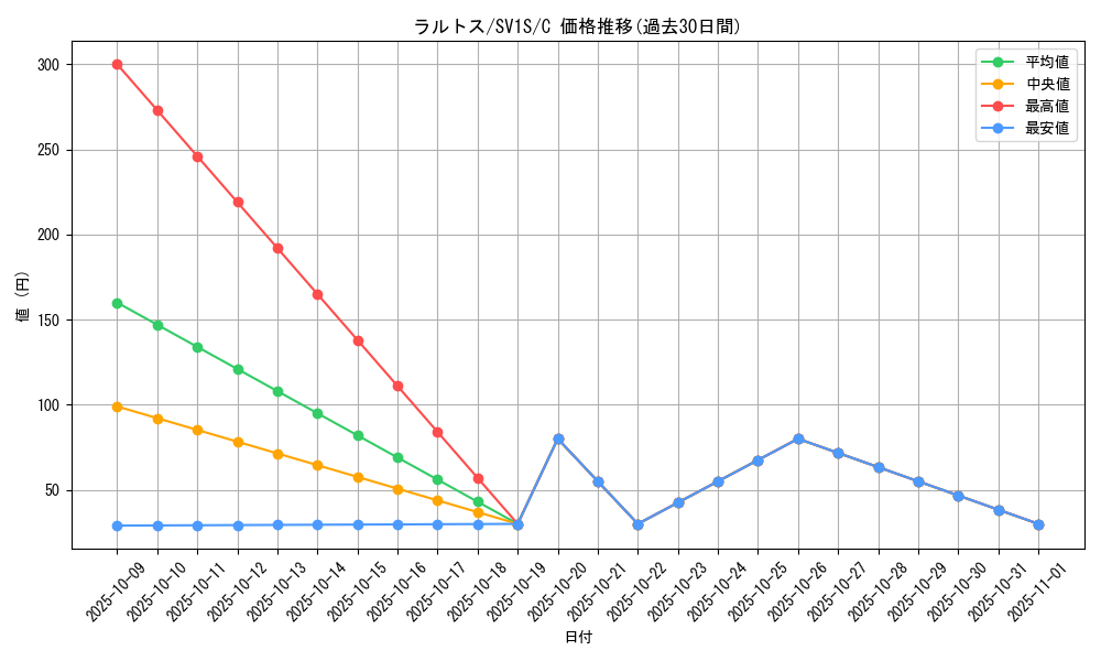 card_25816_series_61373_rarity_65214_graph