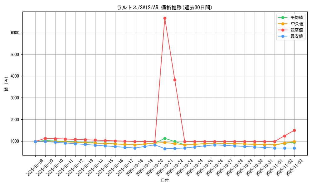 card_25816_series_61373_rarity_86461_graph