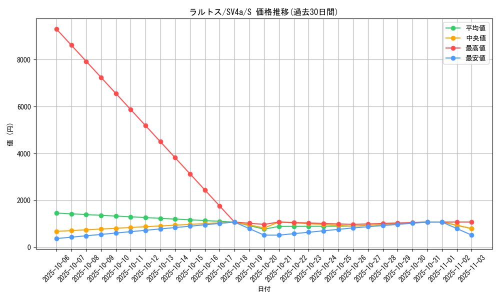 card_25816_series_61404_rarity_80235_graph