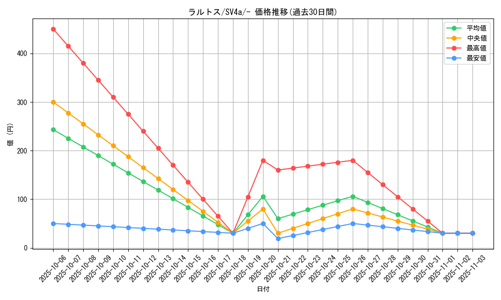card_25816_series_61404_rarity_95225_graph