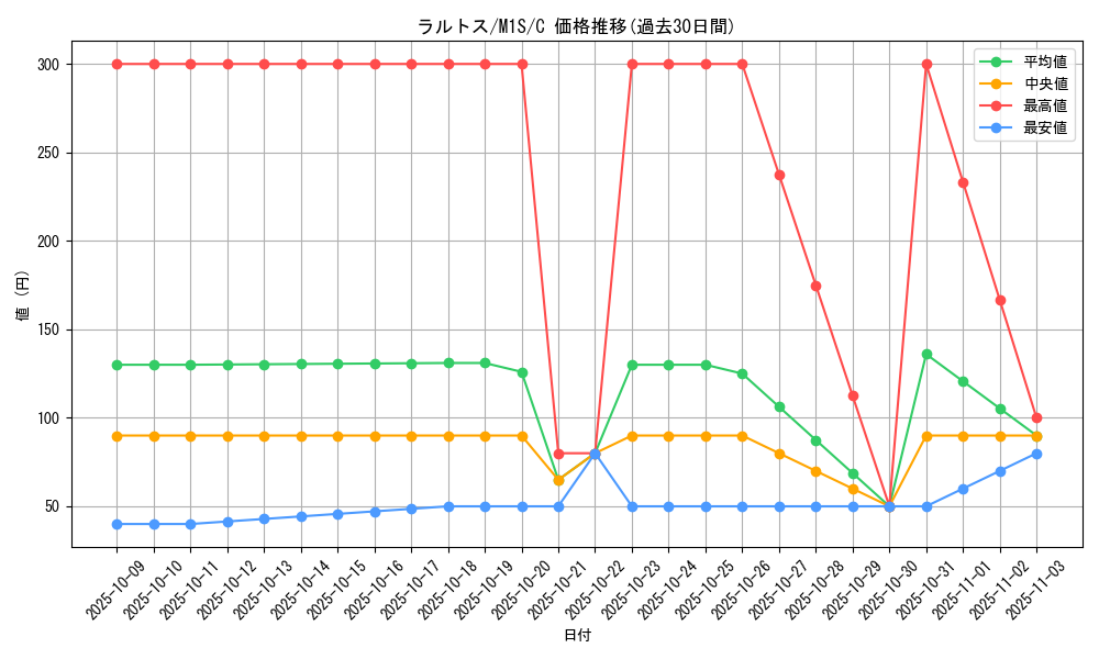 card_25816_series_61441_rarity_65214_graph