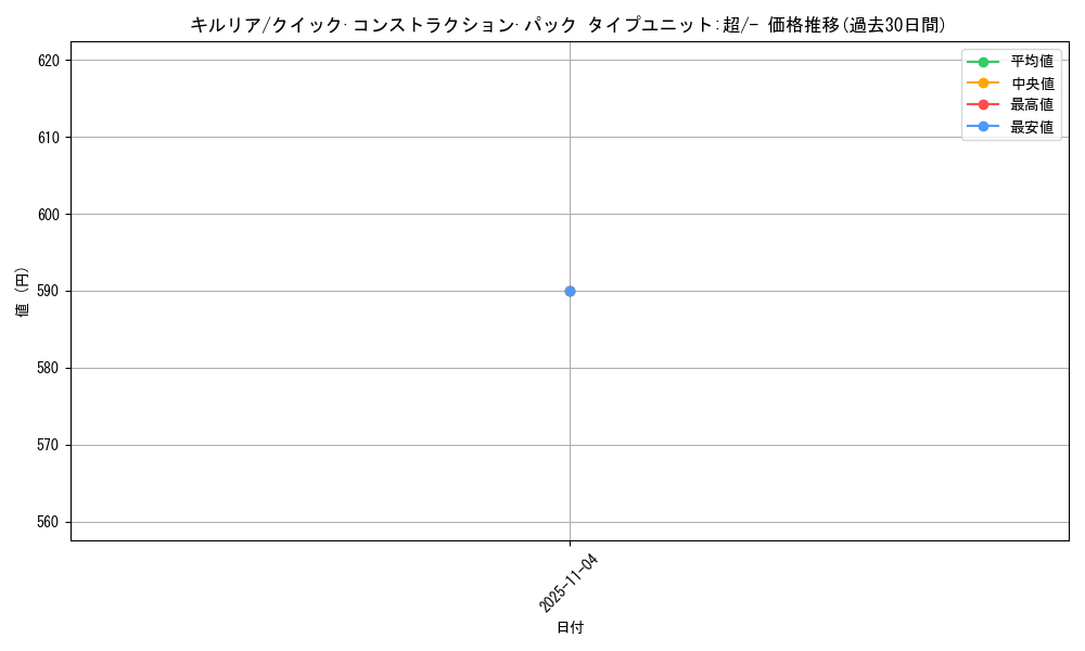 card_25817_series_61032_rarity_95225_graph