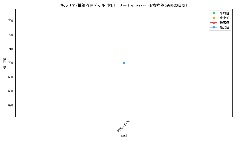 card_25817_series_61053_rarity_95225_graph