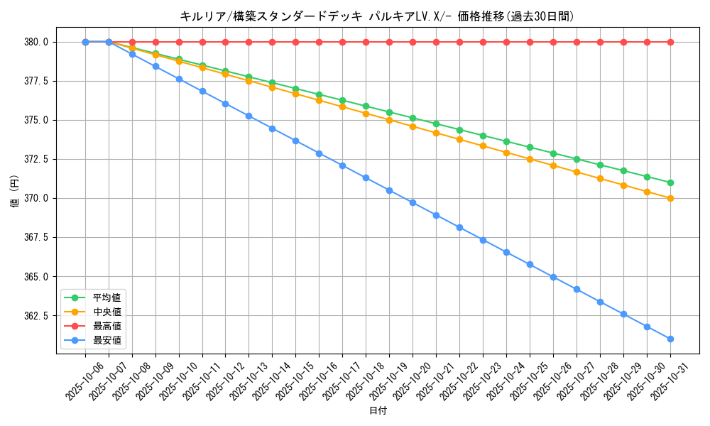 card_25817_series_61066_rarity_95225_graph
