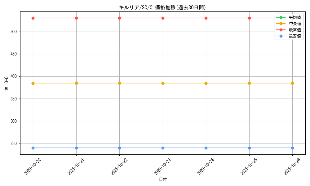card_25817_series_61146_rarity_65214_graph