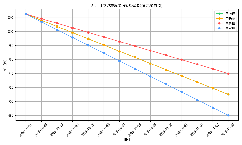 card_25817_series_61277_rarity_80235_graph