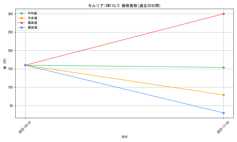 card_25817_series_61297_rarity_65214_graph