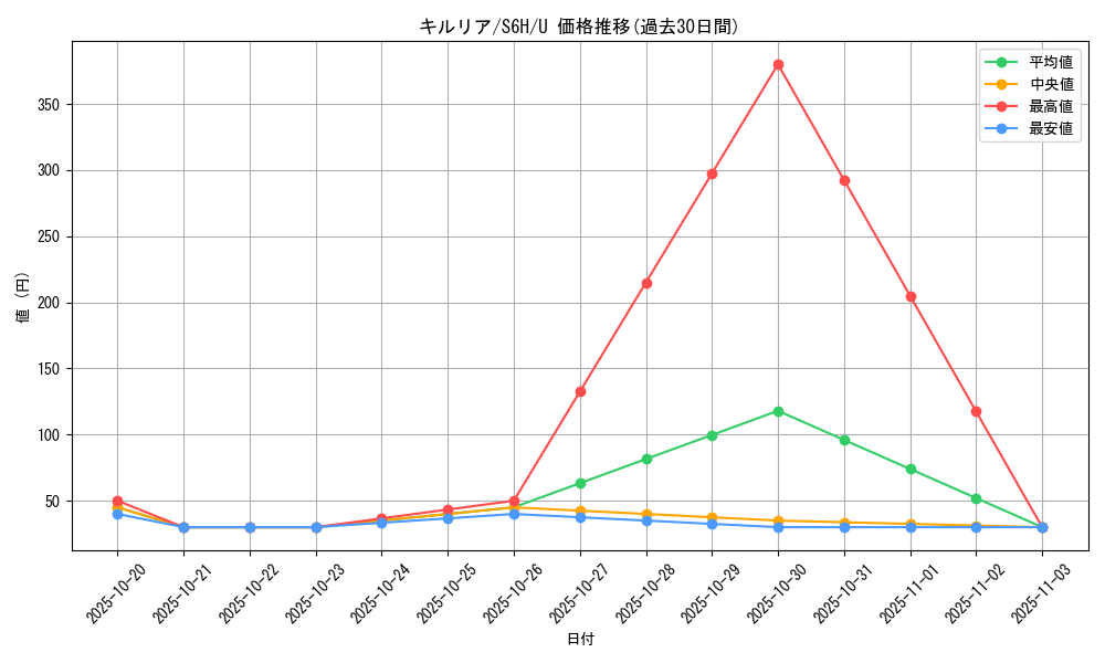 card_25817_series_61336_rarity_65215_graph
