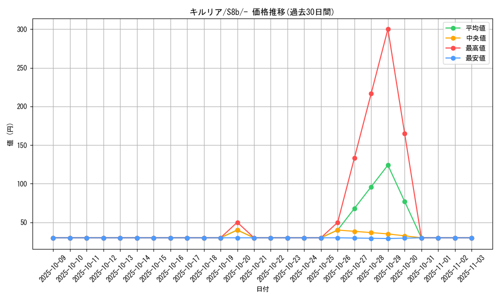 card_25817_series_61353_rarity_95225_graph