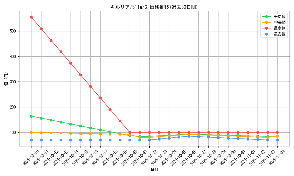 card_25817_series_61369_rarity_65214_graph