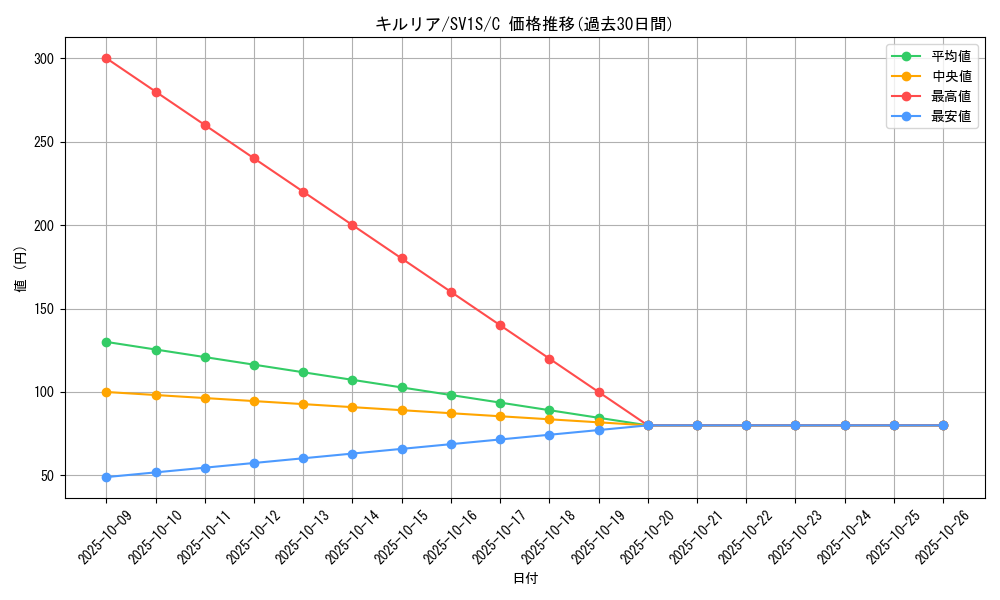 card_25817_series_61373_rarity_65214_graph