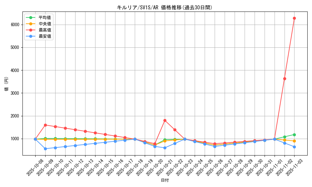 card_25817_series_61373_rarity_86461_graph
