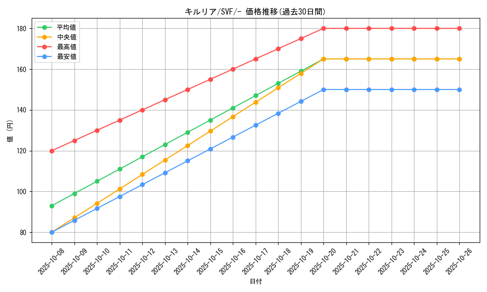 card_25817_series_61394_rarity_95225_graph