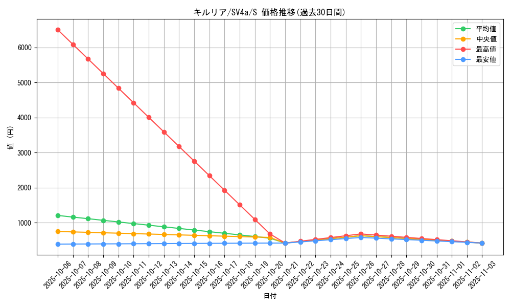 card_25817_series_61404_rarity_80235_graph
