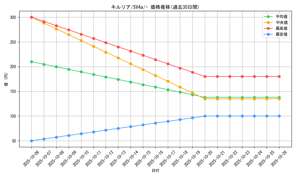 card_25817_series_61404_rarity_95225_graph