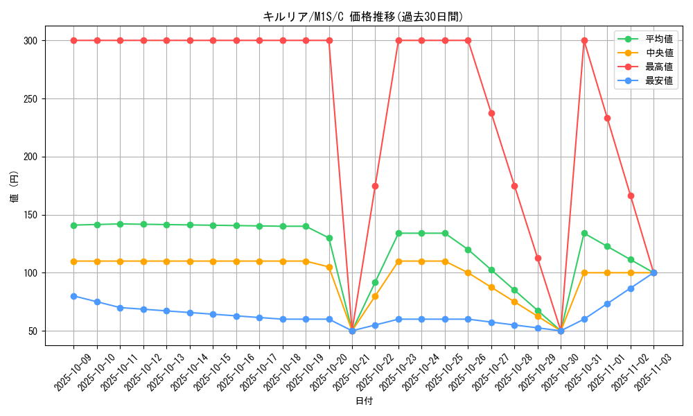 card_25817_series_61441_rarity_65214_graph