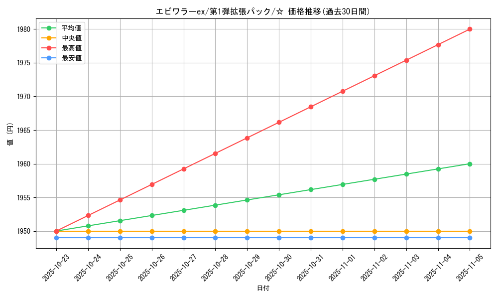 card_25819_series_60963_rarity_65569_graph