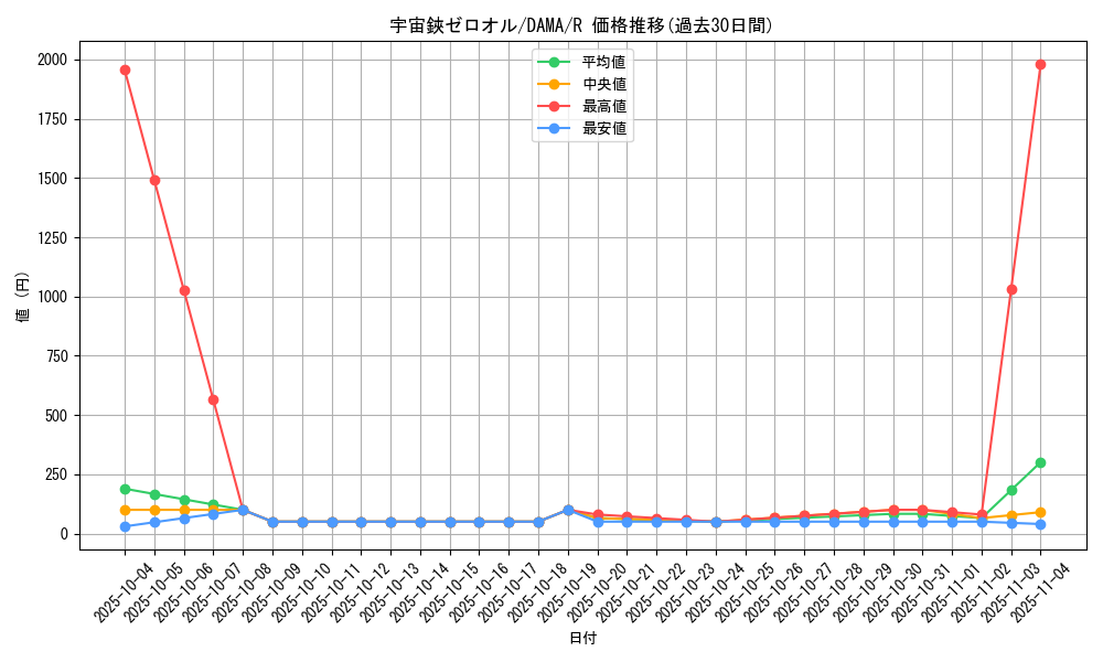 card_2581_series_5646_rarity_62_graph