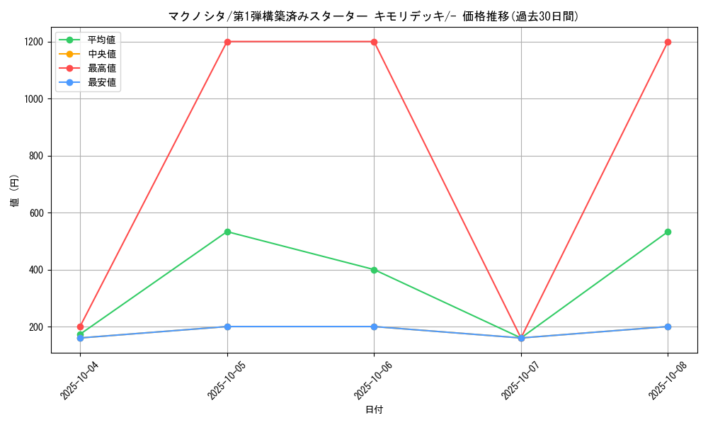 card_25822_series_61002_rarity_95225_graph