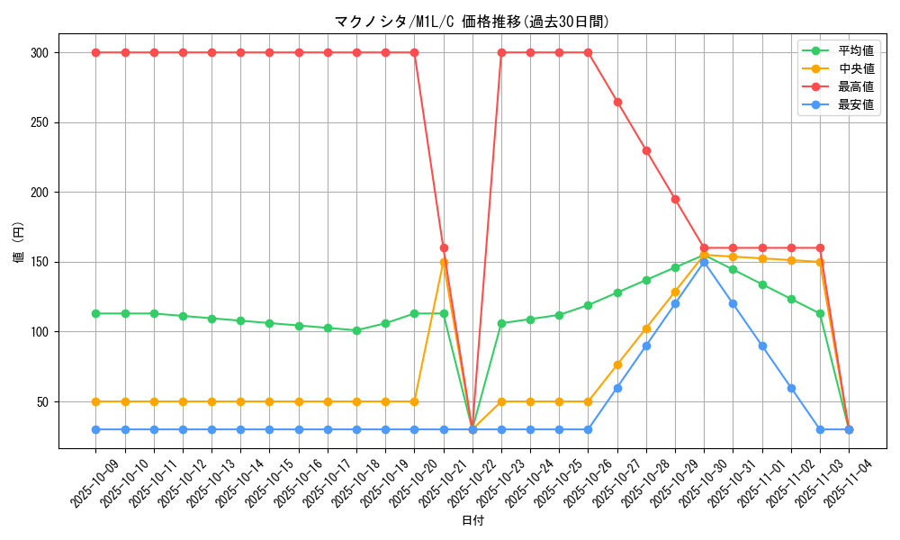 card_25822_series_61440_rarity_65214_graph