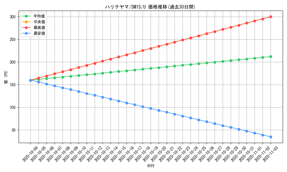 card_25823_series_61238_rarity_65215_graph