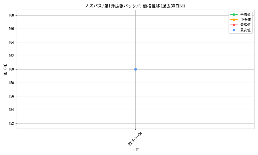 card_25824_series_60963_rarity_65216_graph