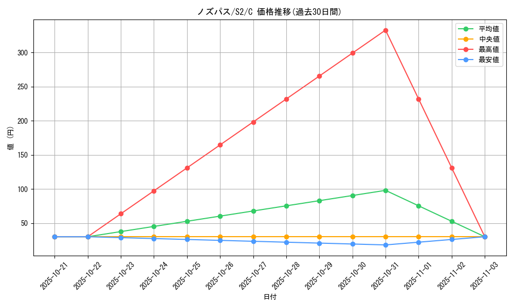 card_25824_series_61310_rarity_65214_graph