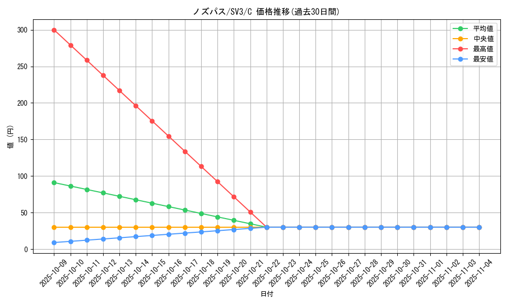 card_25824_series_61393_rarity_65214_graph