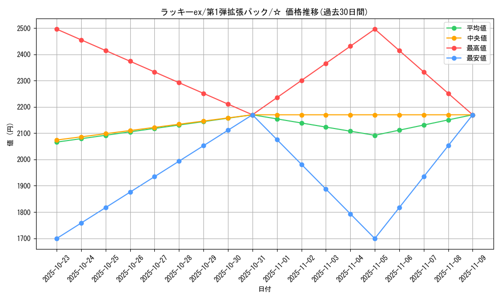 card_25825_series_60963_rarity_65569_graph