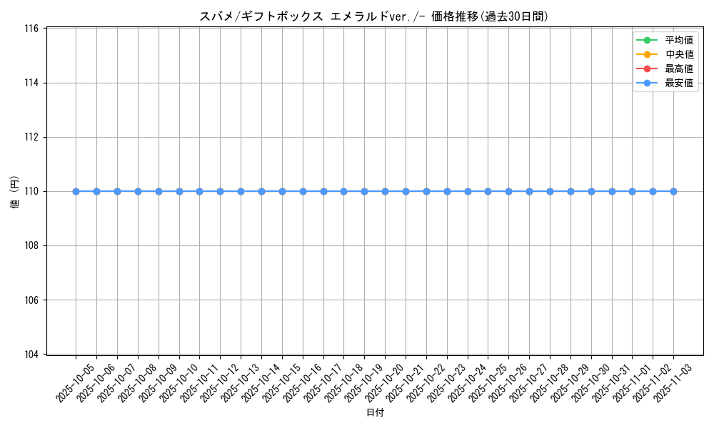 card_25828_series_61027_rarity_95225_graph