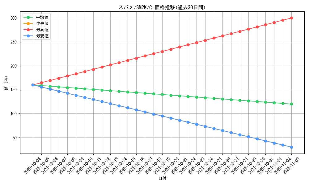 card_25828_series_61242_rarity_65214_graph