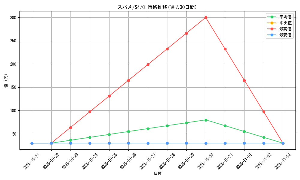 card_25828_series_61325_rarity_65214_graph