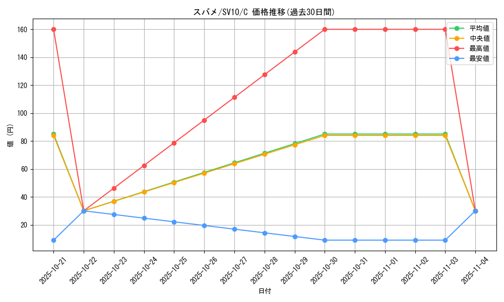 card_25828_series_61437_rarity_65214_graph