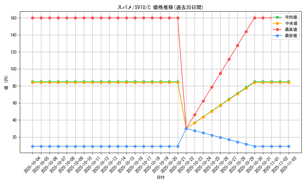 card_25828_series_61437_rarity_65214_graph