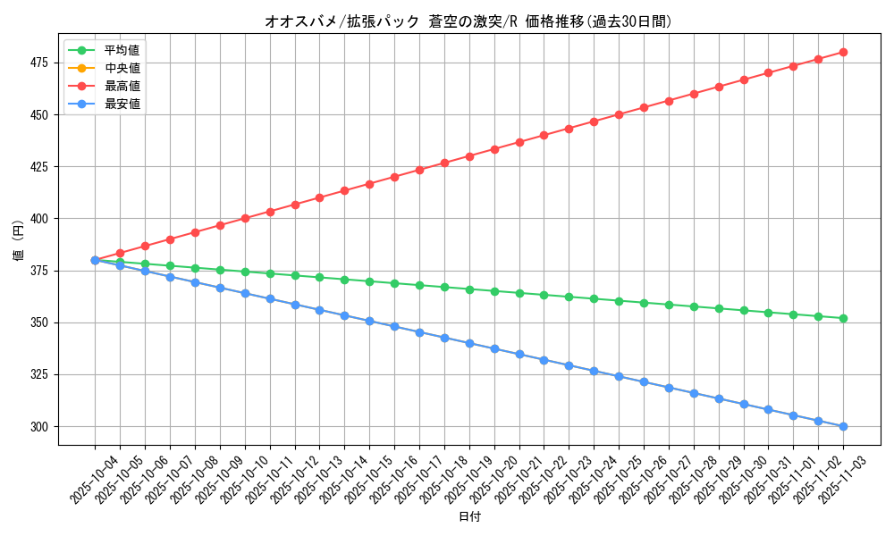 card_25829_series_61020_rarity_65216_graph