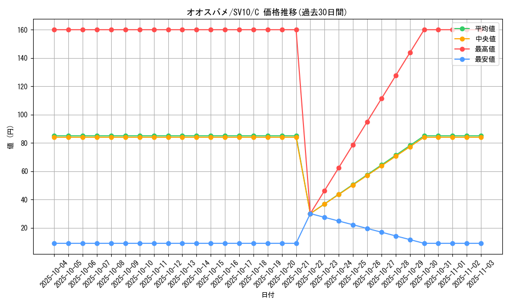 card_25829_series_61437_rarity_65214_graph